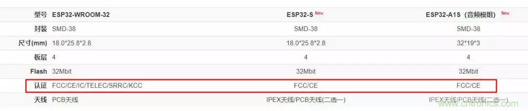 電路板上這些標志的含義，你都知道嗎？