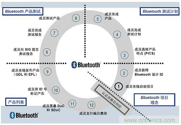 電路板上這些標志的含義，你都知道嗎？