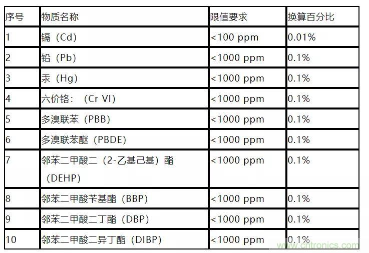電路板上這些標志的含義，你都知道嗎？