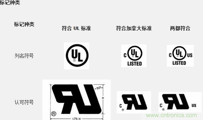 電路板上這些標志的含義，你都知道嗎？