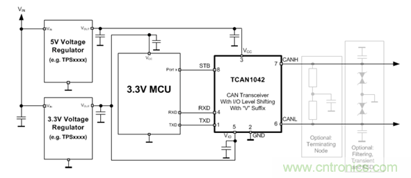電動車新國標如何應對？TI 來提供BMS解決方案！