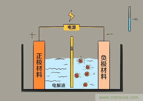 圓柱、方形、軟包，電動(dòng)車電池之間的差距比你想象得大
