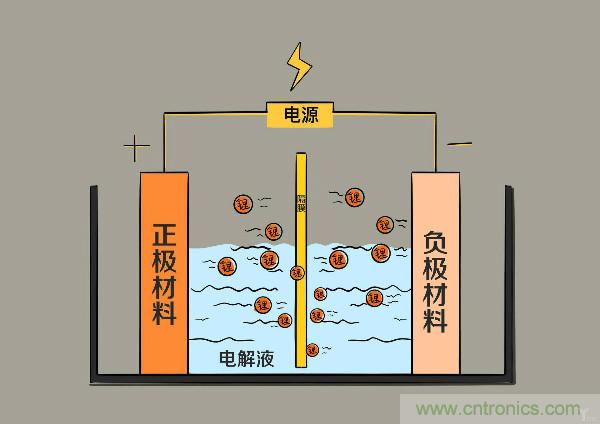 圓柱、方形、軟包，電動(dòng)車電池之間的差距比你想象得大