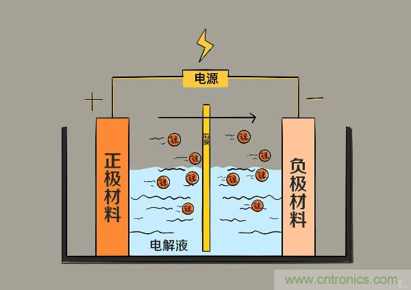 圓柱、方形、軟包，電動(dòng)車電池之間的差距比你想象得大