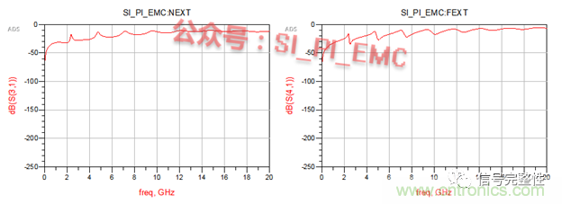 高速PCB設(shè)計時，保護地線要還是不要？
