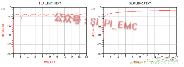 高速PCB設(shè)計時，保護地線要還是不要？