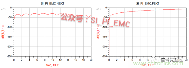 高速PCB設(shè)計時，保護地線要還是不要？