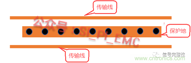 高速PCB設(shè)計時，保護地線要還是不要？