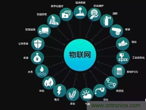 關(guān)于對(duì)物聯(lián)網(wǎng)理解的十大誤區(qū)，你踩雷了嗎？