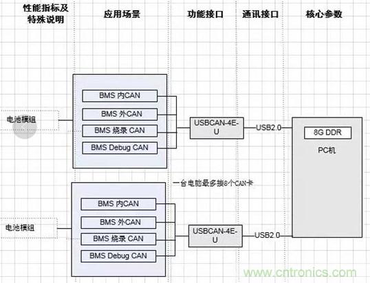 傳感器+無線通信=？發(fā)揮你的想象力！
