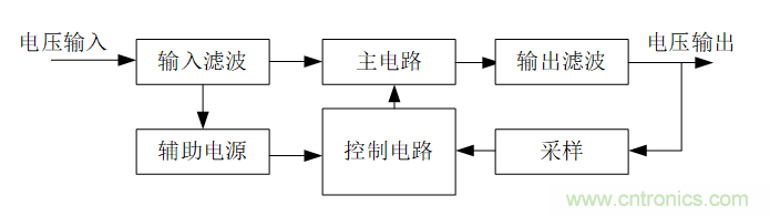 DIY一個(gè)數(shù)控開(kāi)關(guān)電源，你需要掌握這些知識(shí)