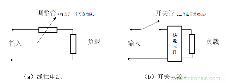 DIY一個(gè)數(shù)控開(kāi)關(guān)電源，你需要掌握這些知識(shí)