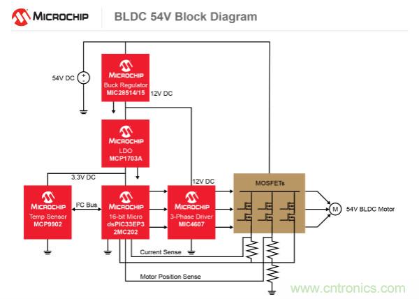 為何如今的服務(wù)器應(yīng)用都在使用54V BLDC電機？