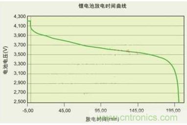 降壓、升壓、LDO，這么多電源拓?fù)湓撊绾芜x？