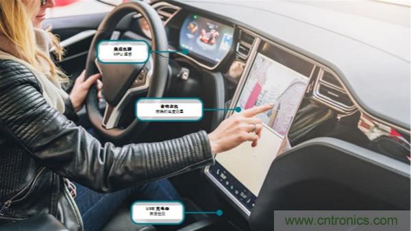 如何保障汽車(chē)信息娛樂(lè)和機(jī)群系統(tǒng)的熱安全性？