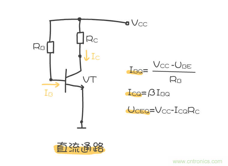 靜態(tài)工作點是什么？有什么作用？