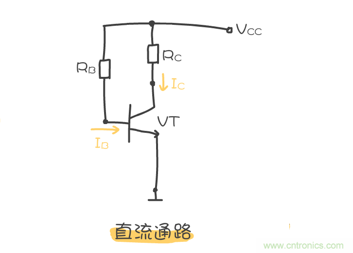 靜態(tài)工作點是什么？有什么作用？