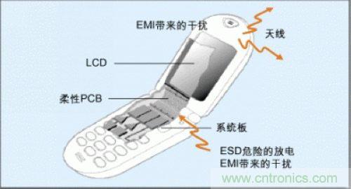 如何抑制手機(jī)相機(jī)的EMI和ESD噪聲干擾 如何抑制手機(jī)相機(jī)的EMI和ESD噪聲干擾