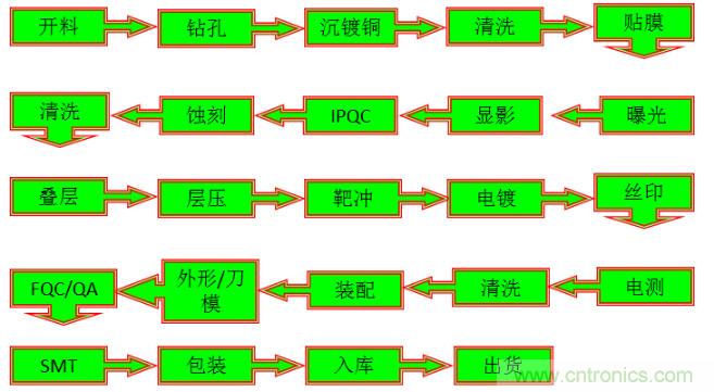 關(guān)于柔性電路板，看完這一篇就夠了！
