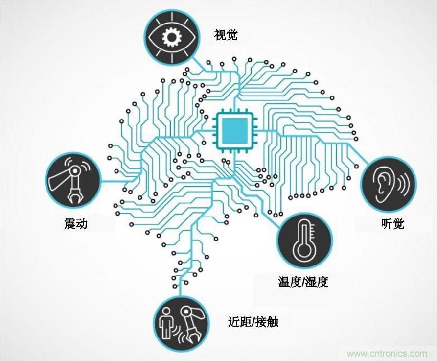 實(shí)現(xiàn)機(jī)器人的自主性？嵌入式模擬智能可以達(dá)到新高度！