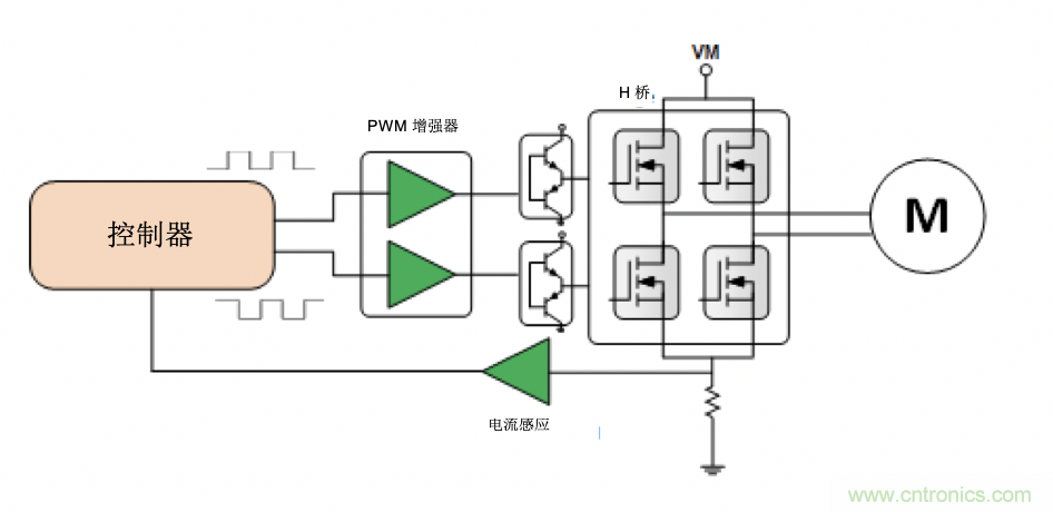 面臨掃地機器人設計挑戰(zhàn)？這六種情況可以用小型放大器搞定！