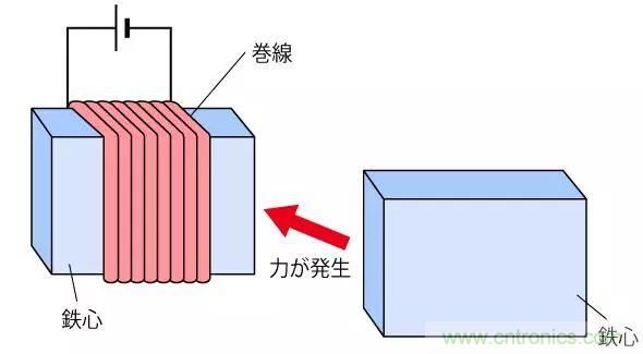 電機基礎(chǔ)知識：什么是馬達(dá)？
