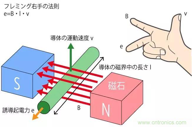 電機基礎(chǔ)知識：什么是馬達(dá)？