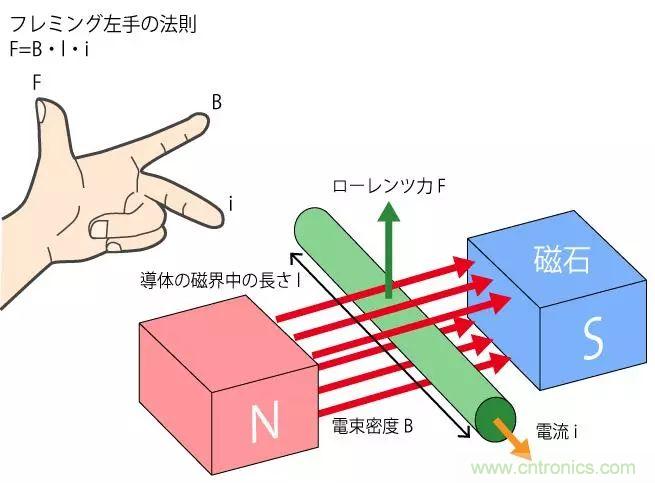 電機基礎(chǔ)知識：什么是馬達(dá)？