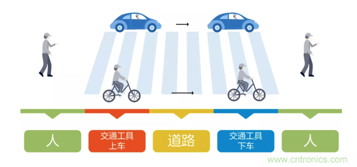 5G調(diào)制怎么實(shí)現(xiàn)的？原來(lái)通信搞到最后，都是數(shù)學(xué)!