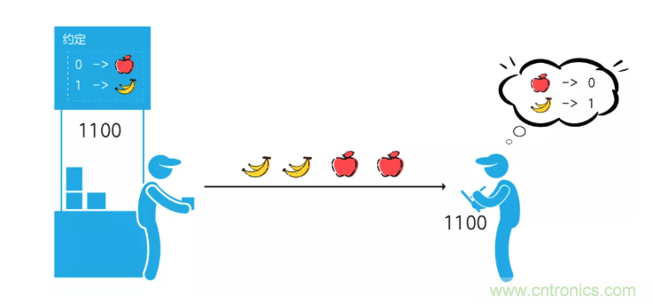 5G調(diào)制怎么實(shí)現(xiàn)的？原來(lái)通信搞到最后，都是數(shù)學(xué)!