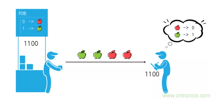 5G調(diào)制怎么實(shí)現(xiàn)的？原來(lái)通信搞到最后，都是數(shù)學(xué)!