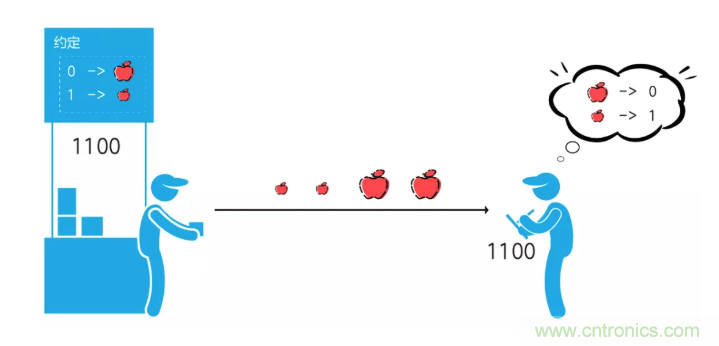 5G調(diào)制怎么實(shí)現(xiàn)的？原來(lái)通信搞到最后，都是數(shù)學(xué)!