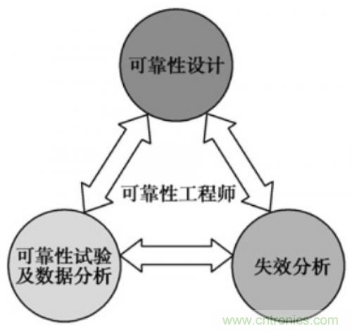 分析PCBA兩大類故障以及PCBA 失效的解決方法 分析PCBA兩大類故障以及PCBA 失效的解決方法