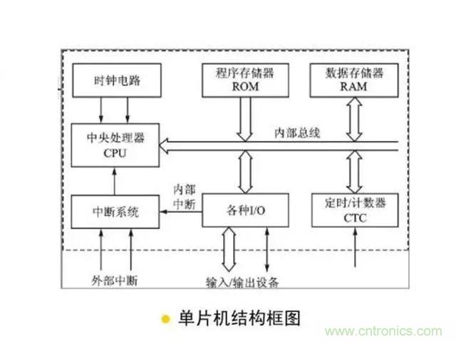 變頻器的輸出頻率調(diào)高，那么輸出電壓將如何提高？