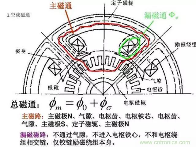 變頻器的輸出頻率調(diào)高，那么輸出電壓將如何提高？