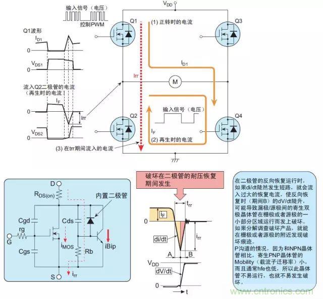 MOS管損壞之謎：雪崩壞？發(fā)熱壞？?jī)?nèi)置二極管壞？寄生振蕩損壞？電涌、靜電破壞？