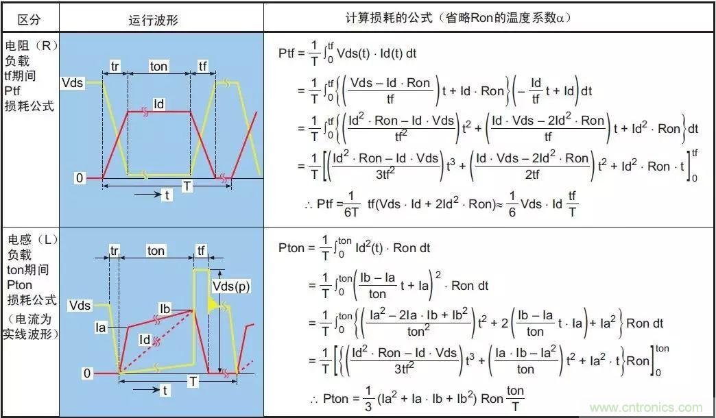 MOS管損壞之謎：雪崩壞？發(fā)熱壞？?jī)?nèi)置二極管壞？寄生振蕩損壞？電涌、靜電破壞？