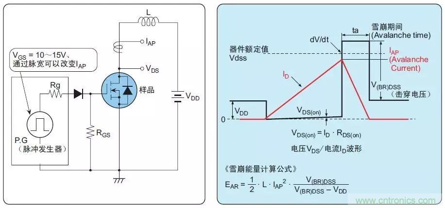MOS管損壞之謎：雪崩壞？發(fā)熱壞？?jī)?nèi)置二極管壞？寄生振蕩損壞？電涌、靜電破壞？