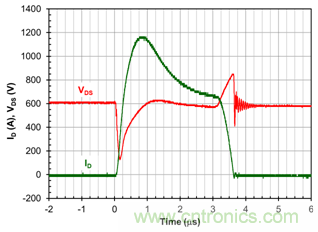 為什么超低阻抗SiC FET受歡迎？它能使系統(tǒng)冷卻運(yùn)行！