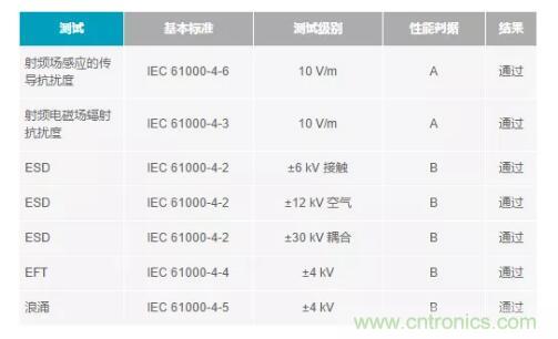 如何搞定功耗和空間，實(shí)現(xiàn)可靠又緊湊的隔離模擬輸出模塊？