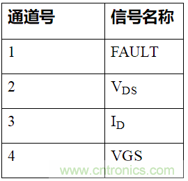如何用隔離式柵極驅(qū)動器和LT3999 DC/DC轉(zhuǎn)換器驅(qū)動1200 V SiC電源模塊？