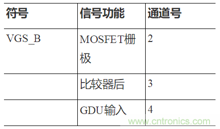 如何用隔離式柵極驅(qū)動器和LT3999 DC/DC轉(zhuǎn)換器驅(qū)動1200 V SiC電源模塊？