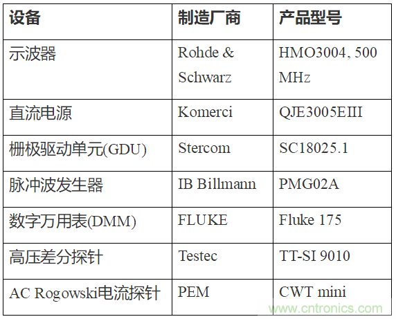 如何用隔離式柵極驅(qū)動器和LT3999 DC/DC轉(zhuǎn)換器驅(qū)動1200 V SiC電源模塊？
