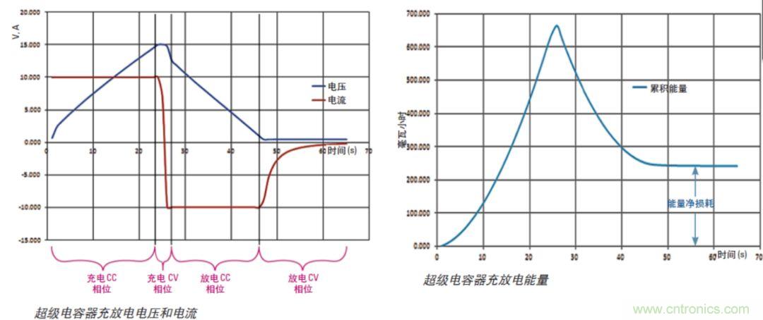 O！M！G ！讓你尖叫的APS先進電源系統(tǒng)