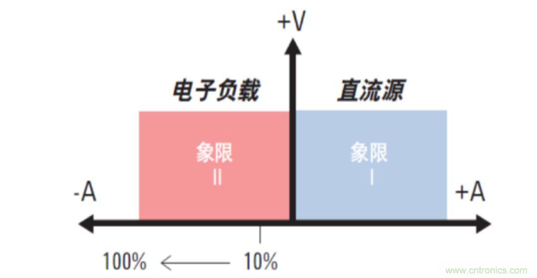 O！M！G ！讓你尖叫的APS先進電源系統(tǒng)