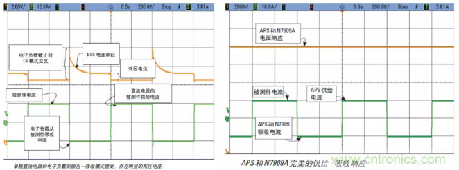 O！M！G ！讓你尖叫的APS先進電源系統(tǒng)