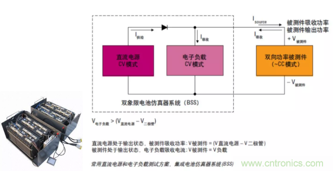 O！M！G ！讓你尖叫的APS先進電源系統(tǒng)