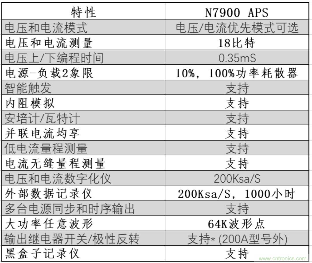 O！M！G ！讓你尖叫的APS先進電源系統(tǒng)
