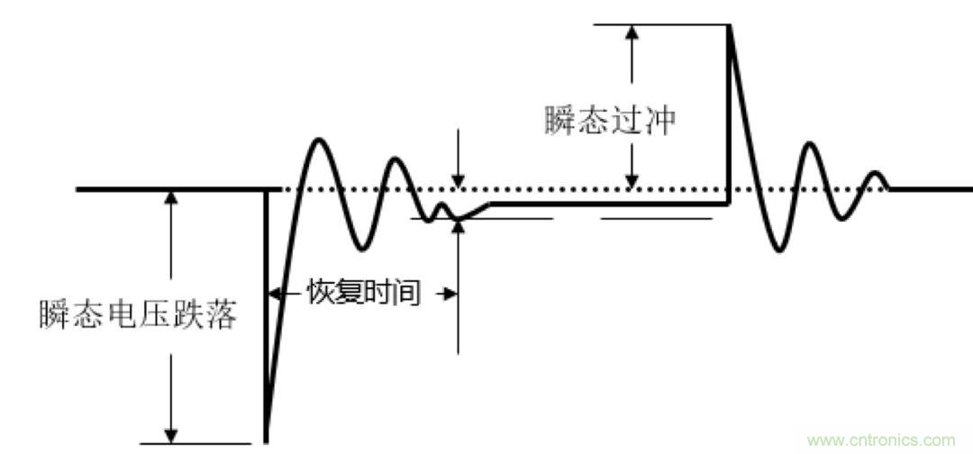 O！M！G ！讓你尖叫的APS先進電源系統(tǒng)