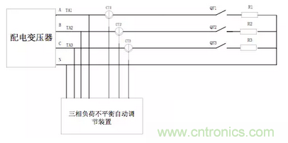 案例分析：如何解決三相負(fù)載不平衡？